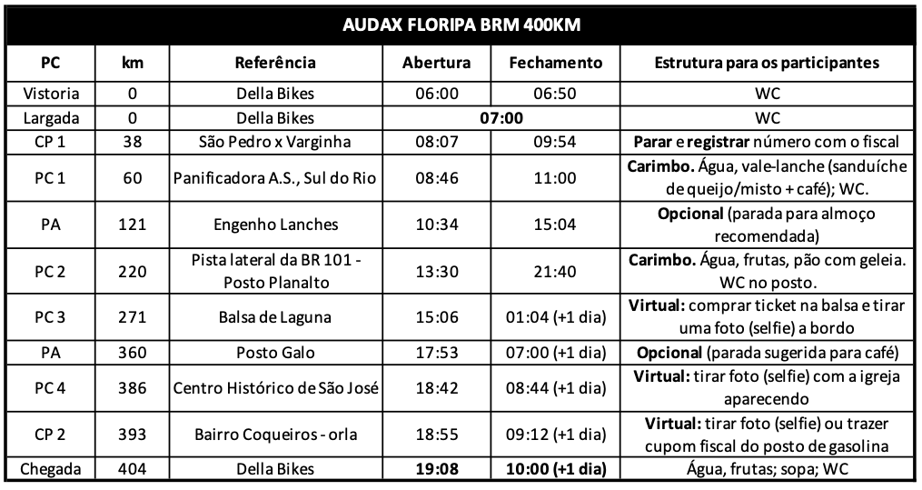 Tabela PCs 400km 2022